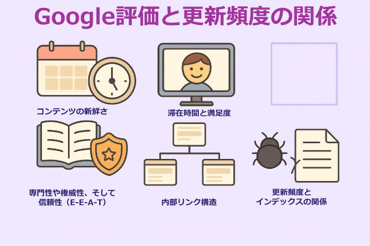 更新頻度と順位