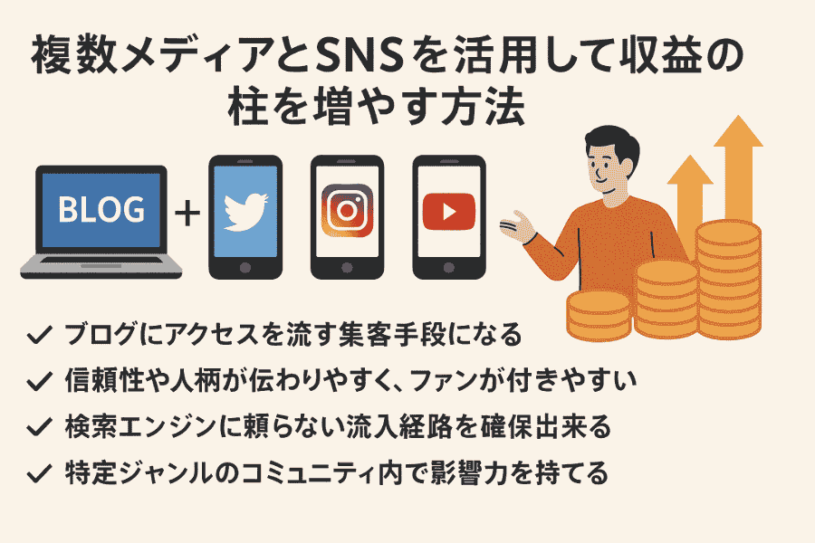 アフィリエイト、入門するなら意識しておくべき先々の展望