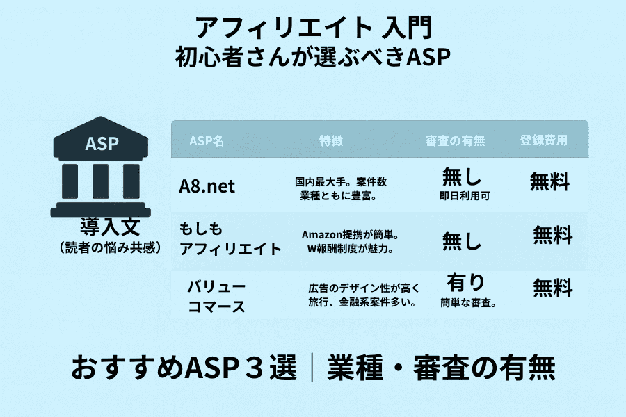 最初に選ぶアフィリエイトの入門案件探し