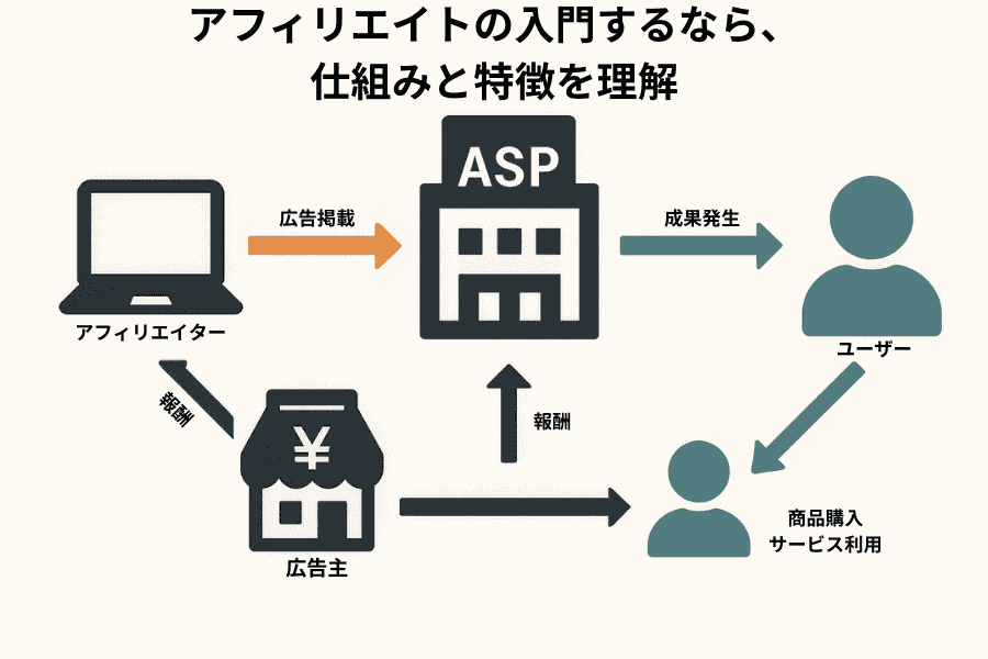 仕組みを理解してビジネスを展開していく