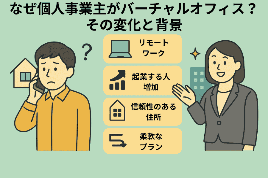何故子zん事業主にバーチャルオフィスは選ばれる?