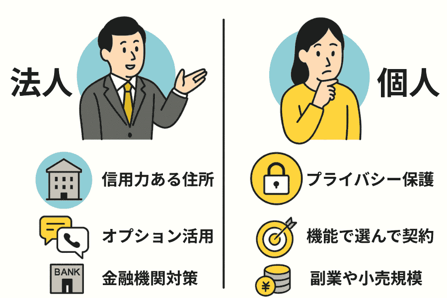 バーチャルオフィス、法人個人比較