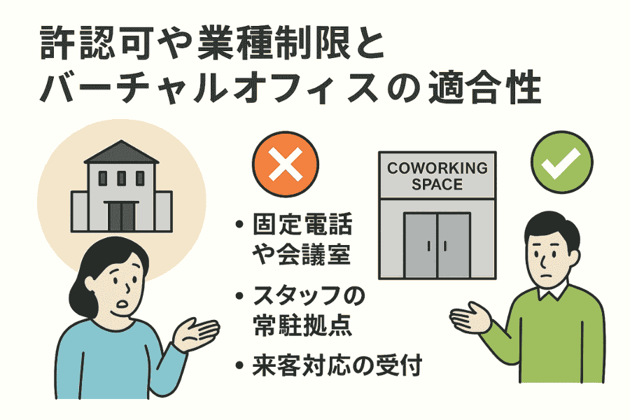 バーチャルオフィスでやる時は、適合性を確認しておく事