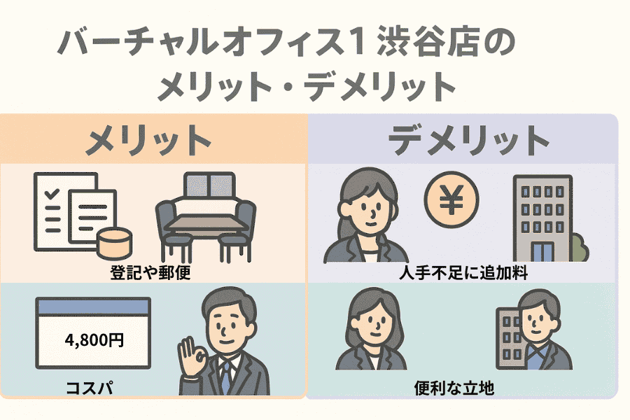 バーチャルオフィス1 渋谷店のメリットとデメリットを紹介する比較ガイドの画像