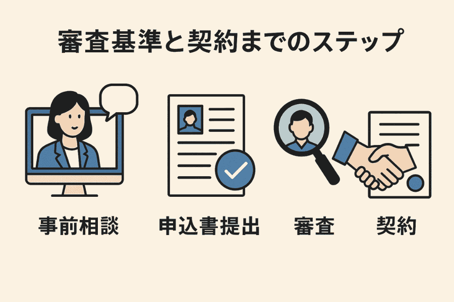 バーチャルオフィス1 渋谷店の契約前に知っておきたい審査基準と申し込みから利用開始までの流れを説明する画像