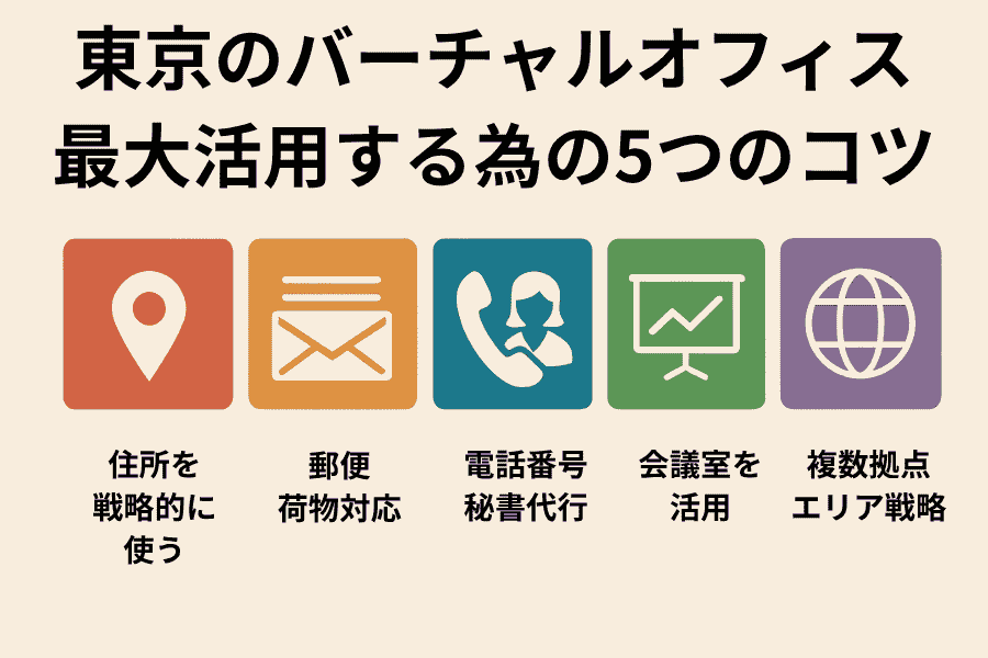 東京で安いバーチャルオフィスを契約後に最大限活用するための5つの実践的なコツを紹介する画像