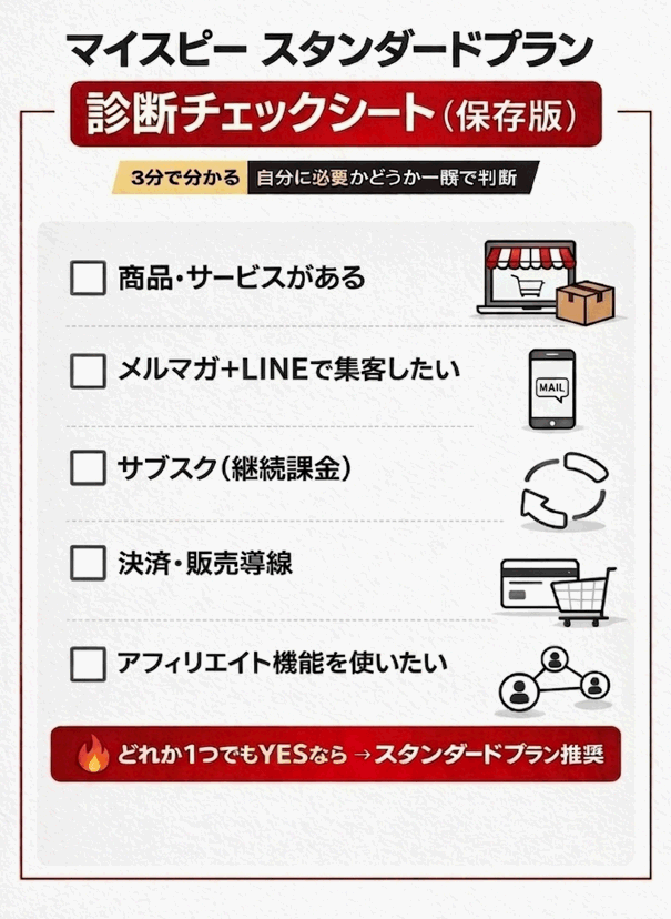 スタンダードプラン診断画像チェックシート