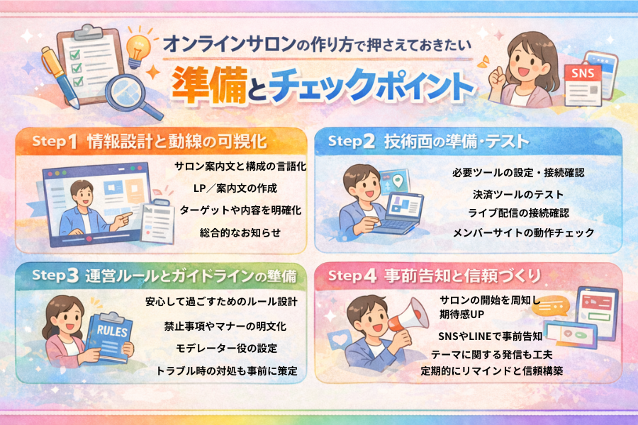 オンラインサロン立ち上げ前に必要な準備とチェックポイントを解説する画像