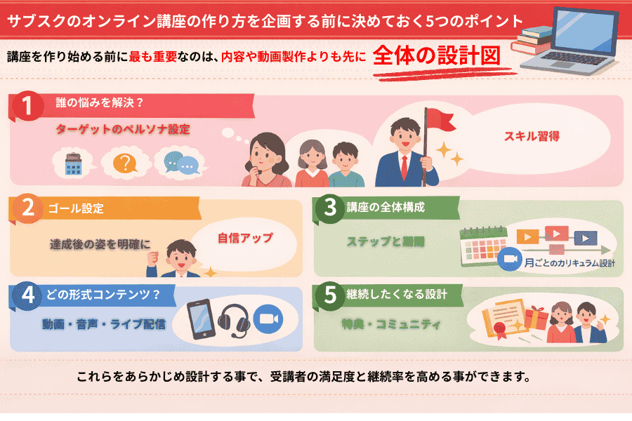 オンラインサロンの作り方において、明確なターゲット設定が成功の鍵となる理由を解説する画像