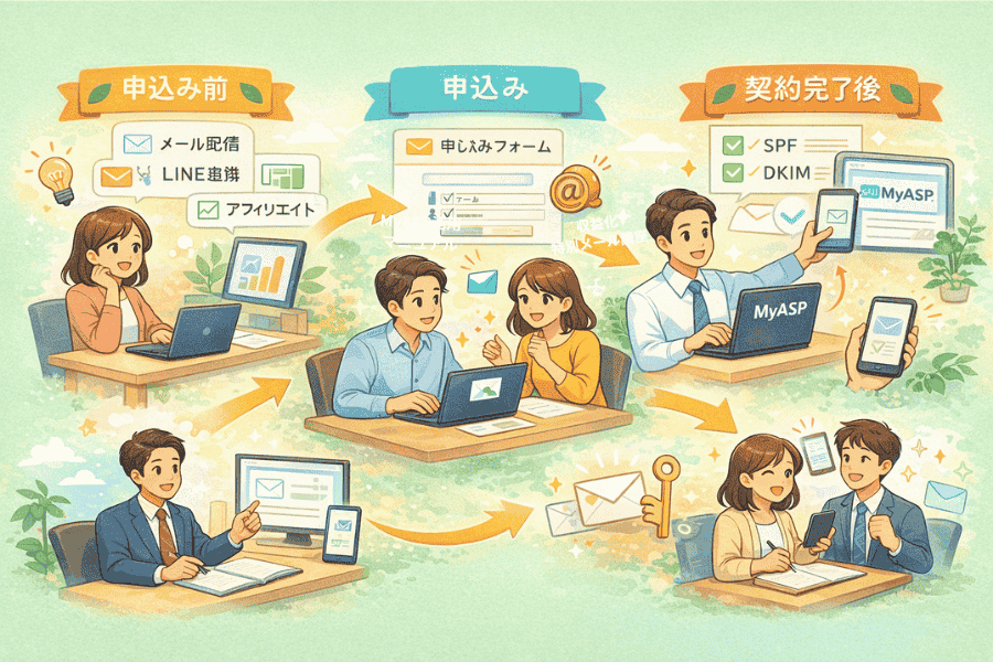 マイスピー契約前に必要な準備や申込みの流れを段階ごとに整理したチェックリスト形式の画像