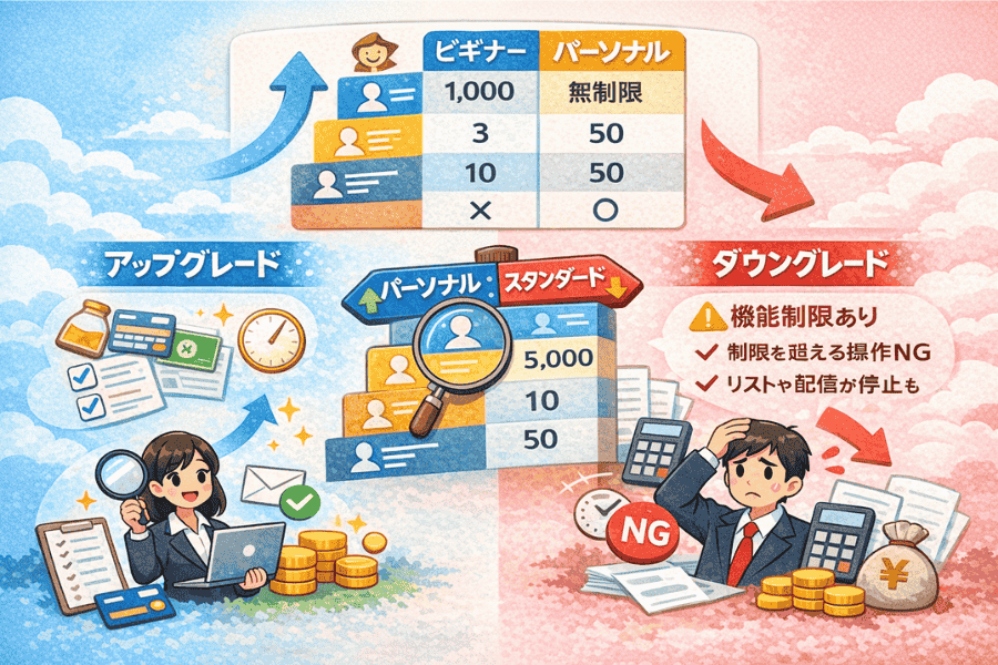 マイスピーでプラン変更を行う前に確認すべき契約構造と機能制限、決済方法ごとの処理タイミングを整理した画像