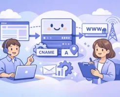 Gammaでカスタムドメインを設定し独自ドメインのURLでページを公開する仕組みを解説する画像