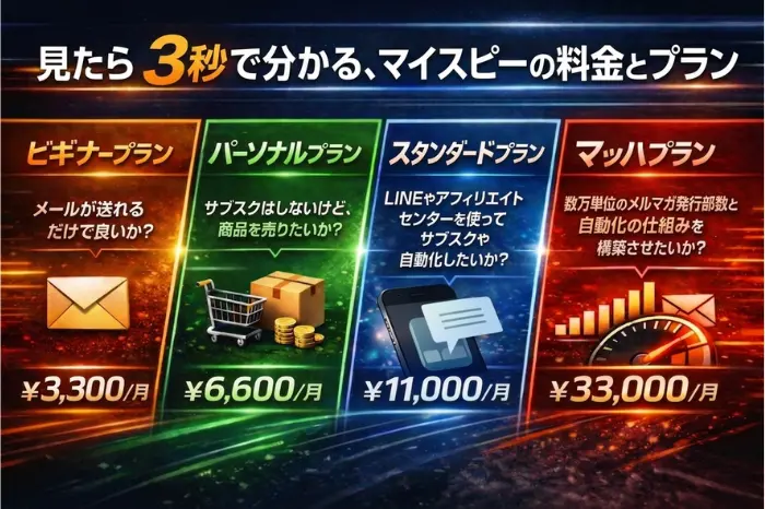 3秒で分かる、マイスピーの料金のイラスト