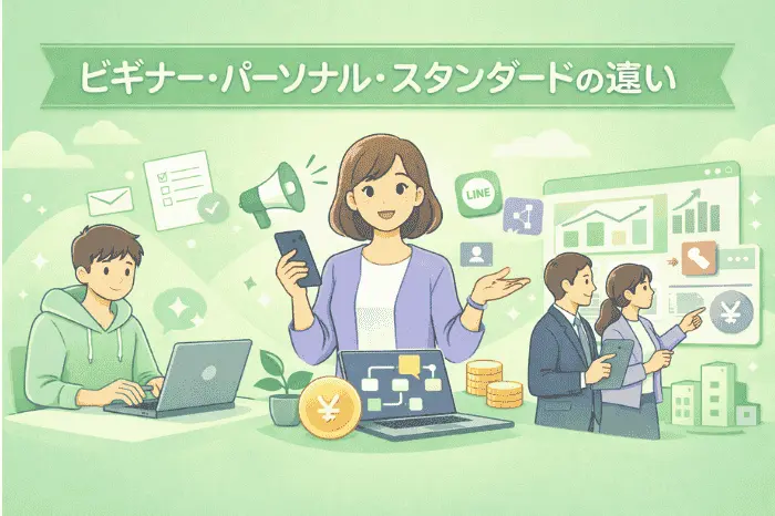 マイスピーの料金プランであるビギナー・パーソナル・スタンダードの違いを比較解説する画像