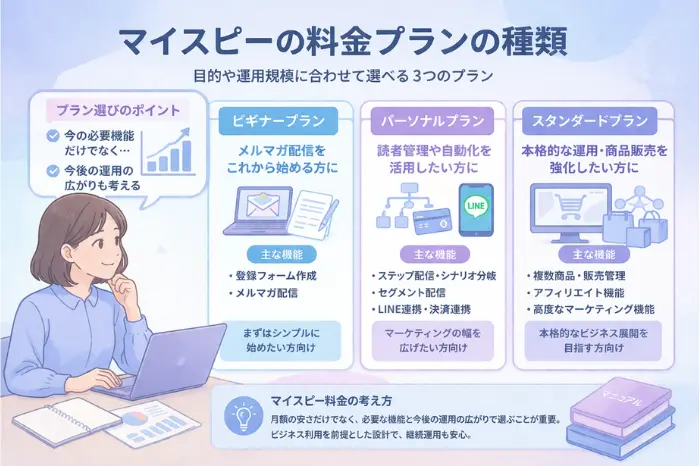 マイスピーの料金プランの違いは機能の違いの画像