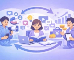 集客と教育と販売の流れを構造的に整理し、それぞれの役割とつながりを解説する画像