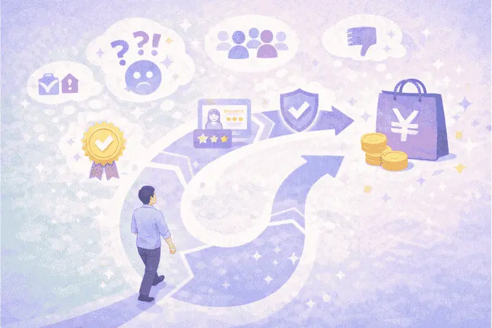 集客と教育と販売の流れの中で販売が成約率を左右する設計とユーザーの迷いを解消するポイントを解説する画像