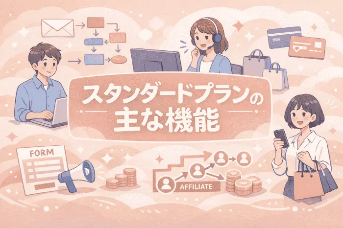 マイスピーのスタンダードプランの料金に含まれるマーケティング機能の具体例を解説する画像