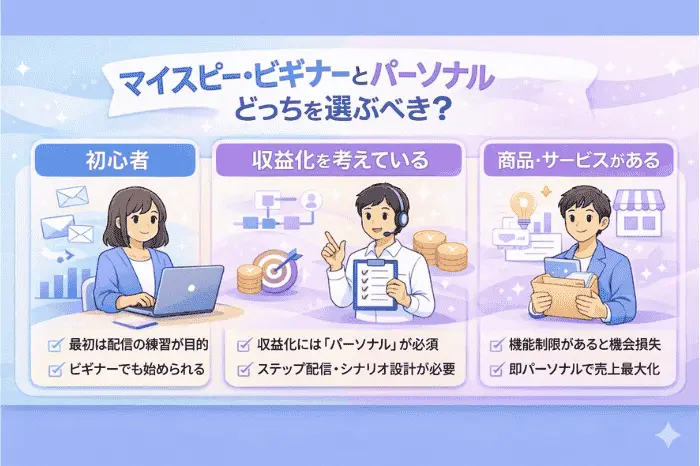 マイスピー ビギナー と パーソナル の違いを踏まえ、目的別にどちらを選ぶべきか判断基準を解説している内容を示した画像