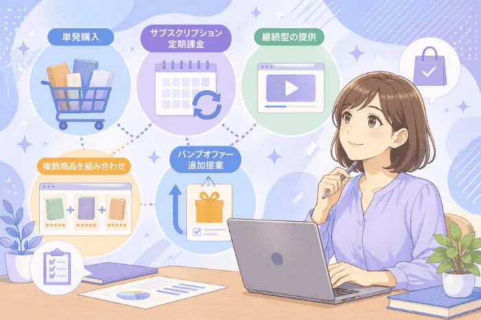 マイスピーの有料商品で対応できる単発販売やサブスクリプションなど複数の販売形式を説明する画像