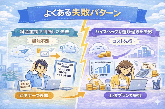 マイスピーのプランおすすめを考える際に多い失敗例として安さ重視や過剰スペック選択による問題点を解説した画像