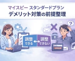 マイスピーのスタンダードプランにおけるデメリット対策として調整可能な設定領域と調整できない要因を整理して解説する画像