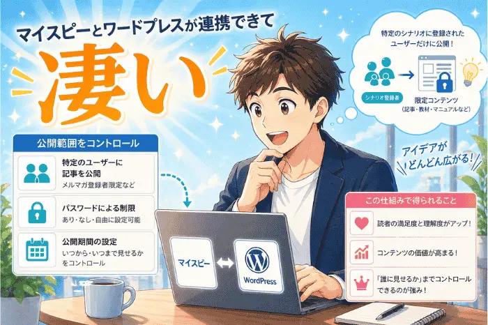 マイスピーとワードプレスの連携で記事の公開範囲や閲覧権限を細かく設定できる仕組みを解説する画像