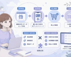 マイスピーの有料商品における決済処理と課金発生の仕組みを解説する画像