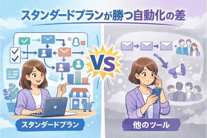 マイスピー スタンダードプランと他ツールの比較でシナリオ設計や条件分岐による自動化の違いを解説する画像