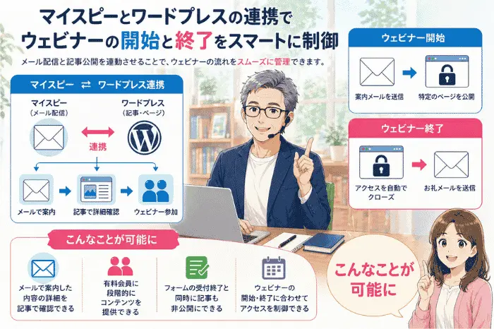 マイスピーとワードプレスの連携でメール配信と記事公開を連動させる仕組みや活用方法を解説する画像