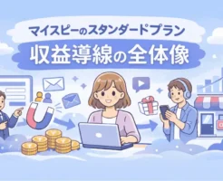マイスピーのスタンダードプランでできることとして登録フォームからステップ配信、販売までの収益導線の流れを示した画像