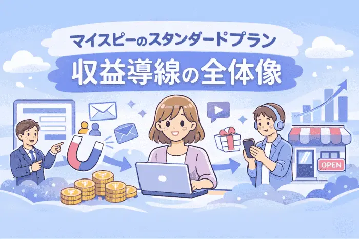 マイスピーのスタンダードプランでできることとして登録フォームからステップ配信、販売までの収益導線の流れを示した画像