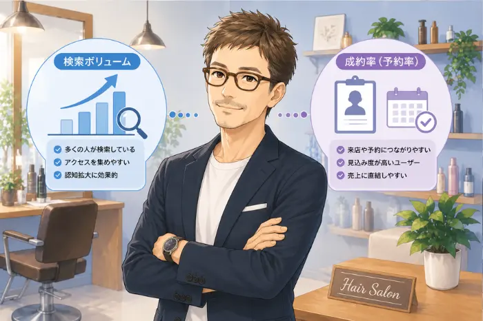美容室 SEOの比較キーワードを検索される数と予約への近さから評価する方法を解説している画像