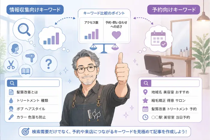 美容室のSEOで比較キーワードを考えるときに、情報収集向けと予約向けの違いを整理した画像